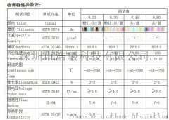 <b>LV系列导热矽胶布是由硅胶及玻璃纤维为基材经过</b>